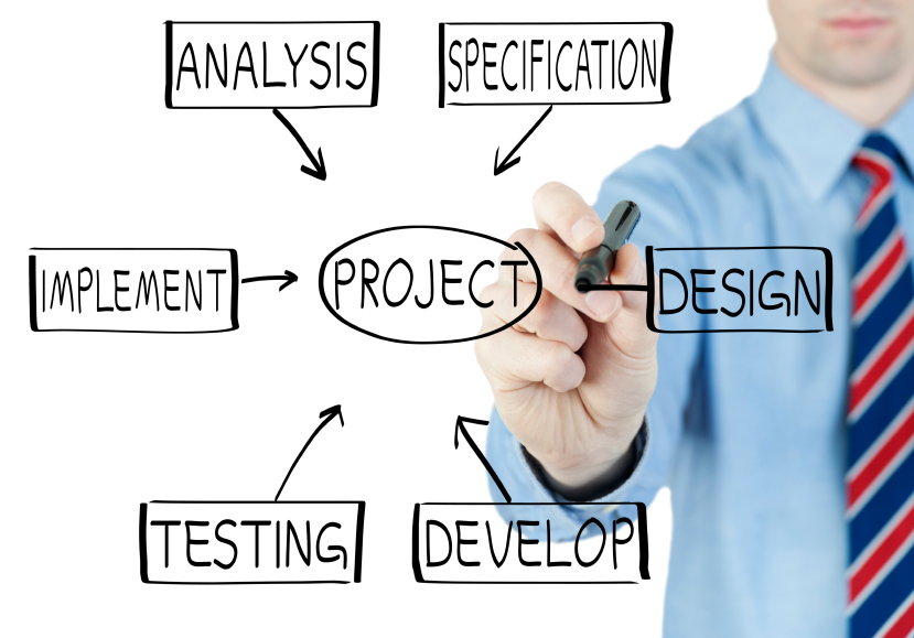 Business Law And Project Management Practice Test